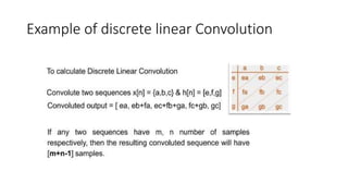 Example of discrete linear Convolution
 