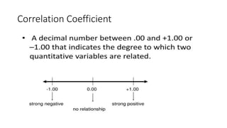 Correlation Coefficient
 