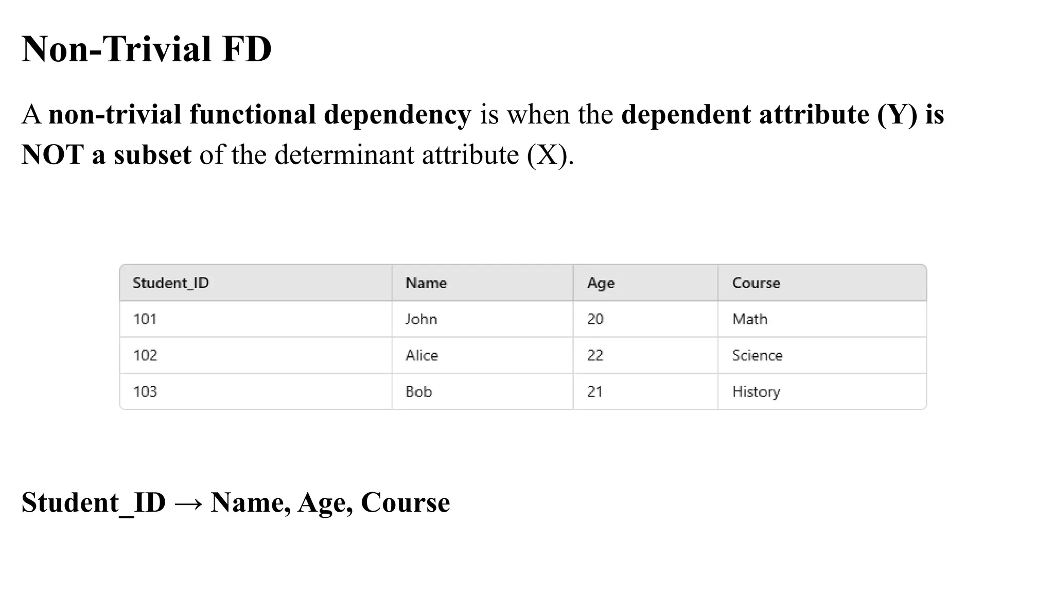 Non-Trivial FD
A non-trivial functional dependency is when the dependent attribute (Y) is
NOT a subset of the determinant attribute (X).
Student_ID → Name, Age, Course
 