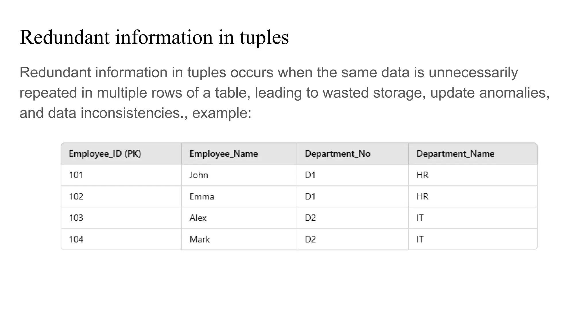 Redundant information in tuples
Redundant information in tuples occurs when the same data is unnecessarily
repeated in multiple rows of a table, leading to wasted storage, update anomalies,
and data inconsistencies., example:
 