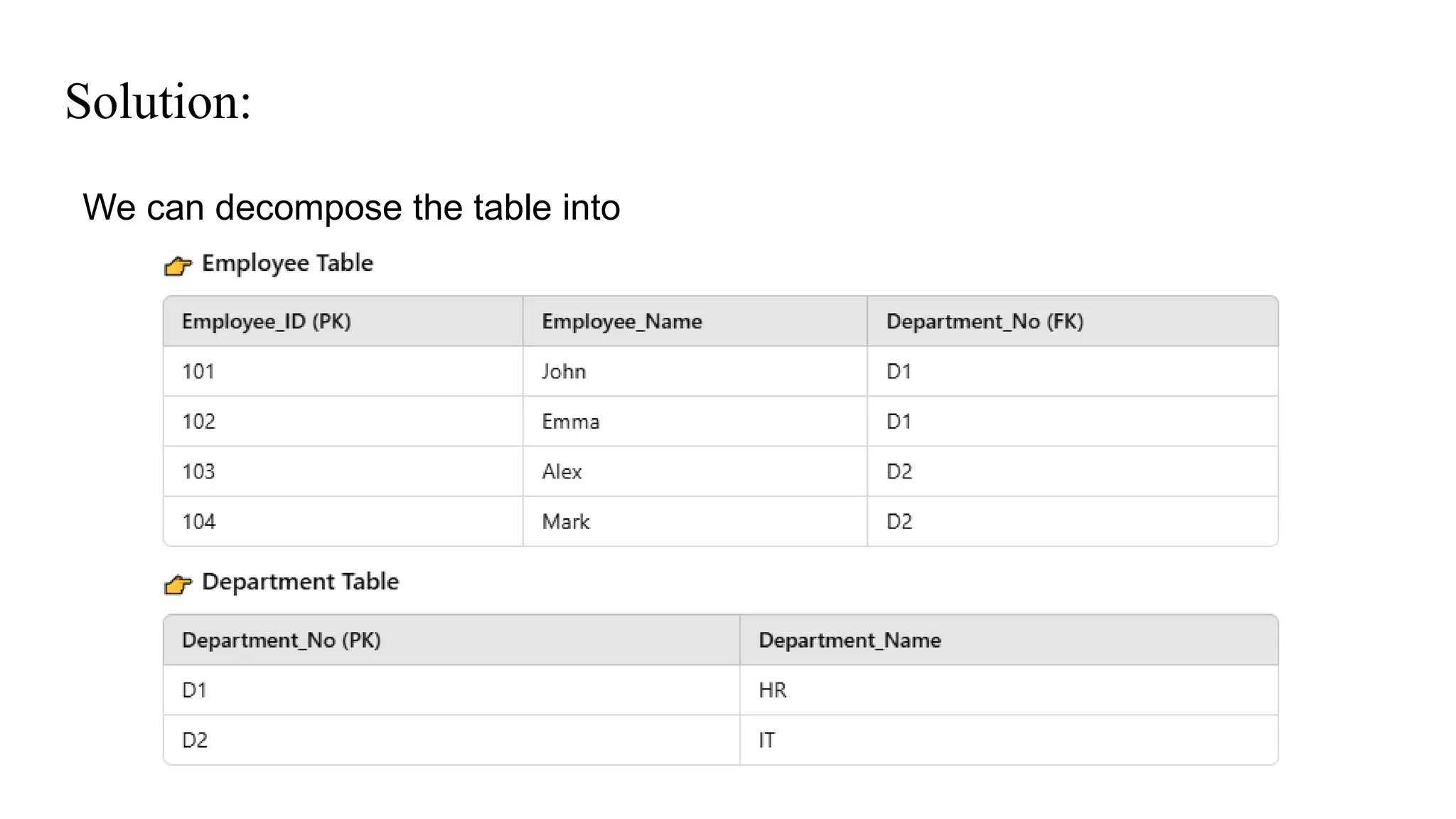 Solution:
We can decompose the table into
 