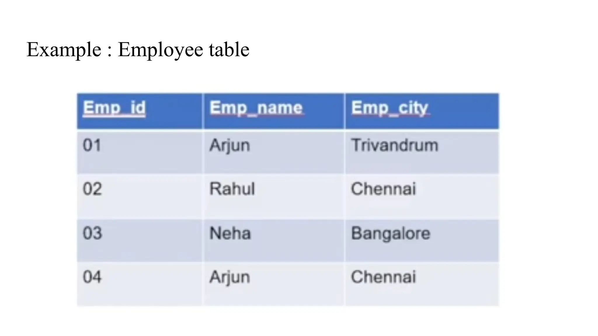 Example : Employee table
 