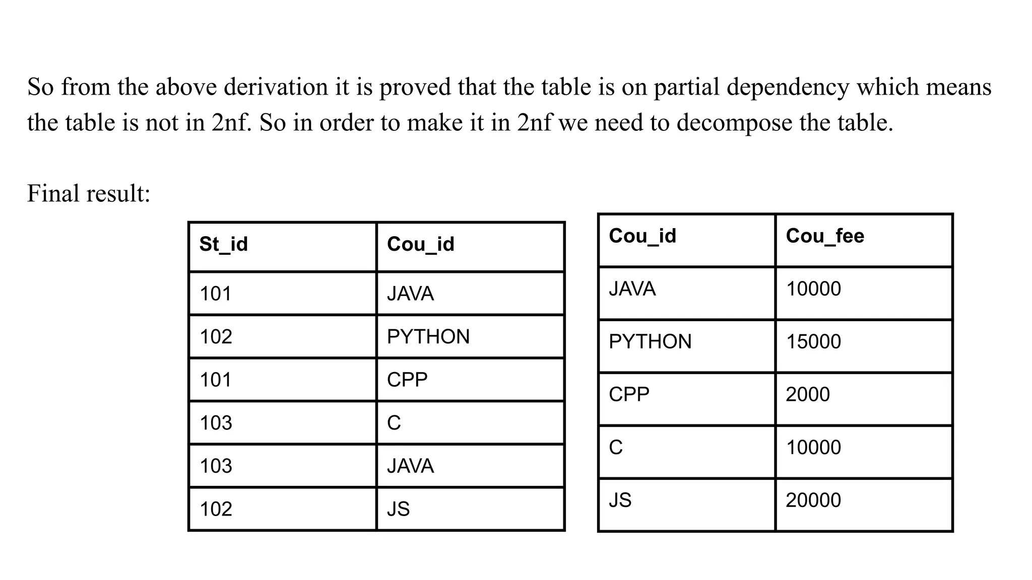 So from the above derivation it is proved that the table is on partial dependency which means
the table is not in 2nf. So in order to make it in 2nf we need to decompose the table.
Final result:
St_id Cou_id
101 JAVA
102 PYTHON
101 CPP
103 C
103 JAVA
102 JS
Cou_id Cou_fee
JAVA 10000
PYTHON 15000
CPP 2000
C 10000
JS 20000
 