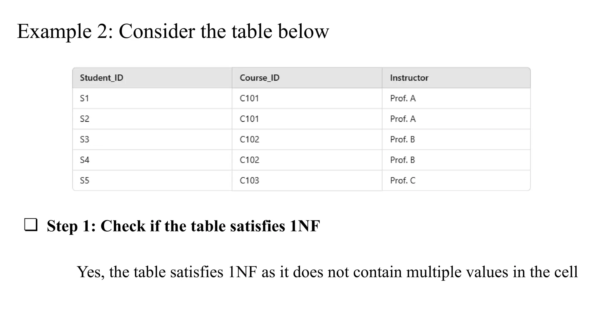Example 2: Consider the table below
❏ Step 1: Check if the table satisfies 1NF
Yes, the table satisfies 1NF as it does not contain multiple values in the cell
 