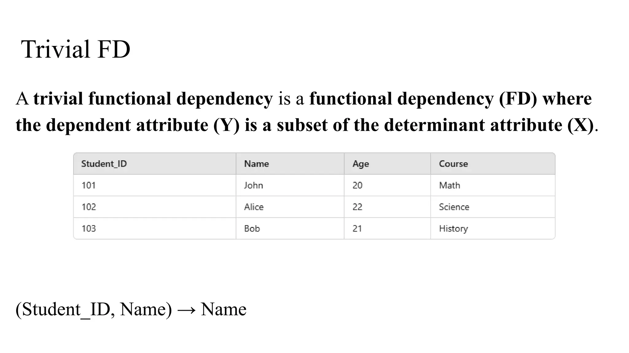 Trivial FD
A trivial functional dependency is a functional dependency (FD) where
the dependent attribute (Y) is a subset of the determinant attribute (X).
(Student_ID, Name) → Name
 