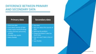 DIFFERENCE BETWEEN PRIMARY
AND SECONDARY DATA
Primary data
• Real time data
• Sure about sources of data
• Help to give results/findings
• Costly and time consuming
process
• Possible bias results
• More flexible
Secondary data
• Past data
• Not sure about the sources of
data
• Refining the problem
• Cheap and doesn‘t take too
much time
• Can not now if data is bias or
not
• Less flexible
Smart Data Smart Region | www.smartdata.how
 