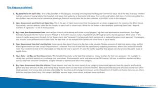 1. Big Data that’s not Open Data. A lot of Big Data falls in this category, including some Big Data that has great commercial value. All of the data that large retailers
hold on customers’ buying habits, that hospitals hold about their patients, or that banks hold about their credit-card holders, falls here. It’s information that the
data-holders own and can use for commercial advantage. National security data, like the data collected by the NSA, is also in this category.
2. Open Government work that’s not Open Data. This is the part of Open Government that focuses purely on citizen engagement. For instance, the White House
has started a petition website, called We the People, to open itself to citizen input. While the site makes its data available, publishing Open Data – beyond
numbers of signatures – is not its main purpose.
3. Big, Open, Non-Governmental Data. Here we find scientific data-sharing and citizen science projects. Big data from astronomical observations, from large
biomedical projects like the Human Genome Project, or from other sources realizes its greatest value through an open, shared approach. While some of this
research may be government-funded, it’s not “government data” because it’s not generally held, maintained, or analyzed by government agencies. This category
also includes a very different kind of Open Data: the data that can be analyzed from Twitter and other forms of social media.
4. Open Government Data that’s not Big Data. Government data doesn’t have to be Big Data to be valuable. Modest amounts of data from states, cities, and the
federal government can have a major impact when it’s released. This kind of data fuels the participatory budgeting movement, where cities around the world
invite their residents to look at the city budget and help decide how to spend it. It’s also the fuel for apps that help people use city services like public buses or
health clinics.
5. Open Data – not Big, not from Government. This includes the private-sector data that companies choose to share for their own purposes – for example, to
satisfy their potential investors or to enhance their reputations. Environmental, social, and governance (ESG) metrics fall here. In addition, reputational data,
such as data from consumer complaints, is highly relevant to business and falls in this category.
6. Big, Open, Government Data (the trifecta). These datasets may have the most impact of any category. Government agencies have the capacity and funds to
gather very large amounts of data, and making those datasets open can have major economic benefits. National weather data and GPS data are the most often-
cited examples. U.S. Census data, and data collected by the Securities and Exchange Commission and the Department of Health and Human Services, are others.
With the new Open Data Policy, this category will likely become larger, more robust, and even more significant.
Smart Data Smart Region | www.smartdata.how
The diagram explained:
 
