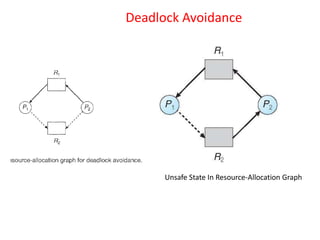 Deadlock Avoidance
Unsafe State In Resource-Allocation Graph
 