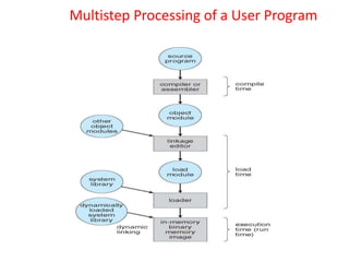 Multistep Processing of a User Program
 