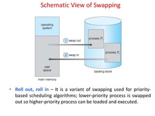 Schematic View of Swapping
• Roll out, roll in – It is a variant of swapping used for priority-
based scheduling algorithms; lower-priority process is swapped
out so higher-priority process can be loaded and executed.
 