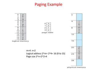 Paging Example
n=2 and m=4 32-byte memory and 4-byte pages
m=4 n=2
Logical address 2^m= 2^4= 16 (0 to 15)
Page size 2^n=2^2=4
 