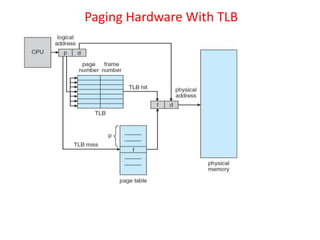 Paging Hardware With TLB
 