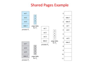 Shared Pages Example
 