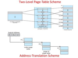 Two-Level Page-Table Scheme
Address-Translation Scheme
 