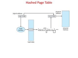 Hashed Page Table
 
