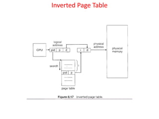 Inverted Page Table
 