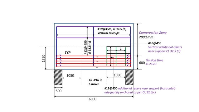 Rc Raking Beams Design and Detailing of RC Deep beams as per IS 456-2000 | PPTX | Civil ...
