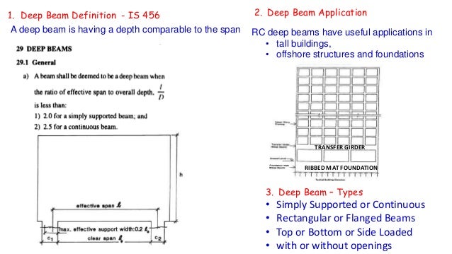 Design Of Beam As Per Is 456