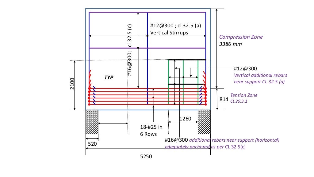 Design and Detailing of RC Deep beams as per IS 4562000