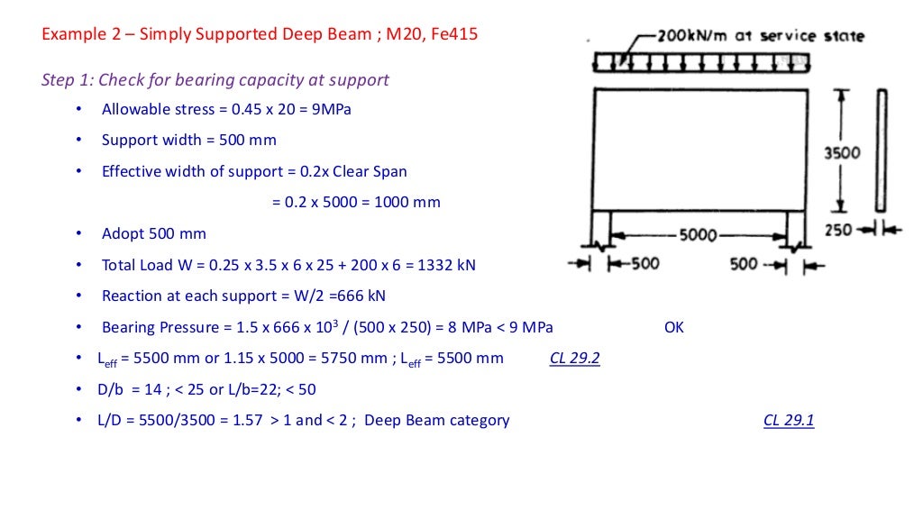 Design and Detailing of RC Deep beams as per IS 4562000