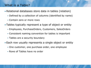 What is a Table?
• Relational databases store data in tables (relation)
     Defined by a collection of columns (identified by name)
     Contain zero or more rows

• Tables typically represent a type of object or entity
     Employees, PurchaseOrders, Customers, SalesOrders
     Consistent naming convention for tables is important
     Tables are a security boundary

• Each row usually represents a single object or entity
     One customer, one purchase order, one employee
     Rows of Tables have no order
 