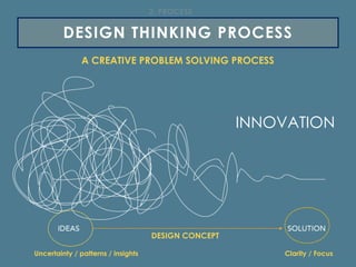 MODULE 3 DESIGN THINKING................ | PDF