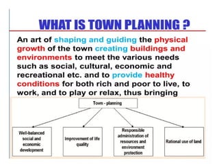Town/ city planning development engineering ppt | PPTX