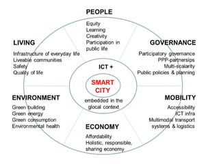 Town/ city planning development engineering ppt | PPTX