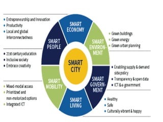 Town/ city planning development engineering ppt | PPTX