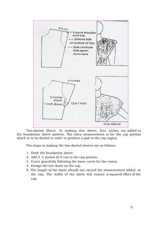MODULE 3 DRESSMAKING FINAL.pdf