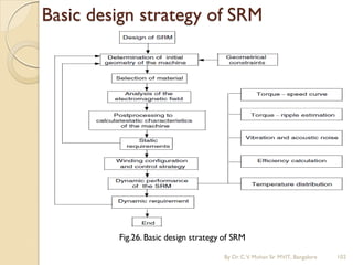 Basic design strategy of SRM
By Dr.C.V. Mohan Sir MVIT., Bangalore 102
Fig.26. Basic design strategy of SRM
 