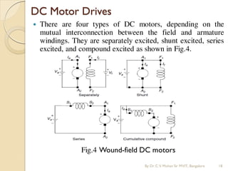  There are four types of DC motors, depending on the
mutual interconnection between the field and armature
windings. They are separately excited, shunt excited, series
excited, and compound excited as shown in Fig.4.
Fig.4 Wound-field DC motors
DC Motor Drives
By Dr.C.V. Mohan Sir MVIT., Bangalore 18
 