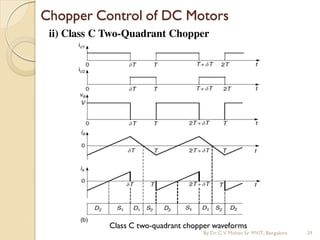 Chopper Control of DC Motors
ii) Class C Two-Quadrant Chopper
Class C two-quadrant chopper waveforms
By Dr.C.V. Mohan Sir MVIT., Bangalore 39
 