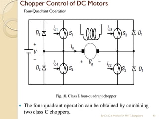 The four-quadrant operation can be obtained by combining
two class C choppers.
Chopper Control of DC Motors
Fig.10. Class E four-quadrant chopper
Four-Quadrant Operation
By Dr.C.V. Mohan Sir MVIT., Bangalore 40
 