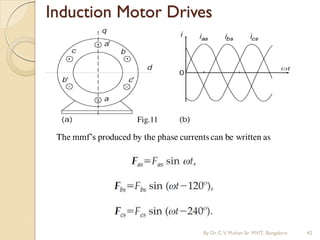 Induction Motor Drives
The mmf’s produced by the phase currents can be written as
Fig.11
By Dr.C.V. Mohan Sir MVIT., Bangalore 42
 