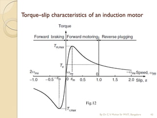 Torque–slip characteristics of an induction motor
Fig.12
By Dr.C.V. Mohan Sir MVIT., Bangalore 43
 