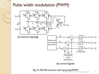 Pulse width modulation (PWM)
Fig 13. DC/AC inverter with sinusoidal PWM
(a) inverter topology
(b) control signals
By Dr.C.V. Mohan Sir MVIT., Bangalore 45
 