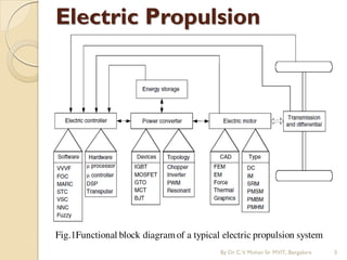 Fig.1Functional block diagramof a typical electric propulsion system
By Dr.C.V. Mohan Sir MVIT., Bangalore 5
Electric Propulsion
 