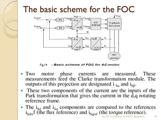 The basic scheme for the FOC
 Two motor phase currents are measured. These
measurements feed the Clarke transformation module. The
outputs of this projection are designated i Sα and iSβ.
 These two components of the current are the inputs of the
Park transformation that gives the current in the d,q rotating
reference frame.
 The iSd and iSq components are compared to the references
iSdref (the flux reference) and iSqref (the torque reference).
Fig.14
By Dr.C.V. Mohan Sir MVIT., Bangalore 54
 