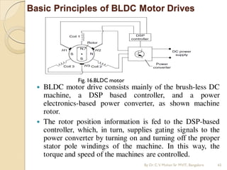 Basic Principles of BLDC Motor Drives
 BLDC motor drive consists mainly of the brush-less DC
machine, a DSP based controller, and a power
electronics-based power converter, as shown machine
rotor.
 The rotor position information is fed to the DSP-based
controller, which, in turn, supplies gating signals to the
power converter by turning on and turning off the proper
stator pole windings of the machine. In this way, the
torque and speed of the machines are controlled.
Fig. 16.BLDC motor
By Dr.C.V. Mohan Sir MVIT., Bangalore 65
 