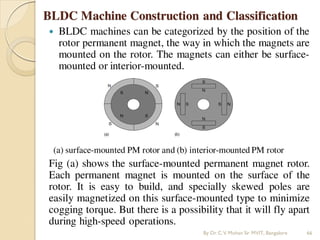 BLDC Machine Construction and Classification
 BLDC machines can be categorized by the position of the
rotor permanent magnet, the way in which the magnets are
mounted on the rotor. The magnets can either be surface-
mounted or interior-mounted.
(a) surface-mounted PM rotor and (b) interior-mounted PM rotor
Fig (a) shows the surface-mounted permanent magnet rotor.
Each permanent magnet is mounted on the surface of the
rotor. It is easy to build, and specially skewed poles are
easily magnetized on this surface-mounted type to minimize
cogging torque. But there is a possibility that it will fly apart
during high-speed operations.
By Dr.C.V. Mohan Sir MVIT., Bangalore 66
 