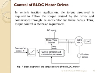 Control of BLDC Motor Drives
In vehicle traction application, the torque produced is
required to follow the torque desired by the driver and
commanded through the accelerator and brake pedals. Thus,
torque control is the basic requirement.
Fig.17. Block diagram of the torque control of the BLDC motor
By Dr.C.V. Mohan Sir MVIT., Bangalore 70
 