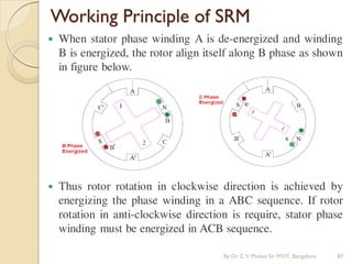 Working Principle of SRM
 When stator phase winding A is de-energized and winding
B is energized, the rotor align itself along B phase as shown
in figure below.
 Thus rotor rotation in clockwise direction is achieved by
energizing the phase winding in a ABC sequence. If rotor
rotation in anti-clockwise direction is require, stator phase
winding must be energized in ACB sequence.
By Dr.C.V. Mohan Sir MVIT., Bangalore 87
 