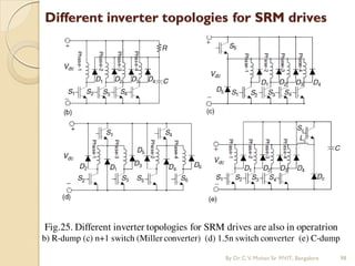 Different inverter topologies for SRM drives
By Dr.C.V. Mohan Sir MVIT., Bangalore 98
Fig.25. Different inverter topologies for SRM drives are also in operatrion
b) R-dump (c) n+1 switch (Miller converter) (d) 1.5n switch converter (e) C-dump
 