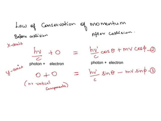 photon + electron photon + electron
 