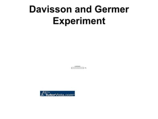 Davisson and Germer
Experiment
 