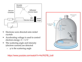 • Electrons were directed onto nickel
crystals
• Accelerating voltage is used to control
electron energy: E = |e|V
• The scattering angle and intensity
(electron current) are detected
– φ is the scattering angle
https://www.youtube.com/watch?v=Ho7K27B_Uu8
 