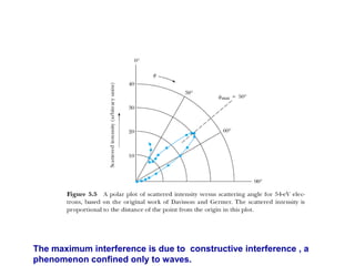 The maximum interference is due to constructive interference , a
phenomenon confined only to waves.
 