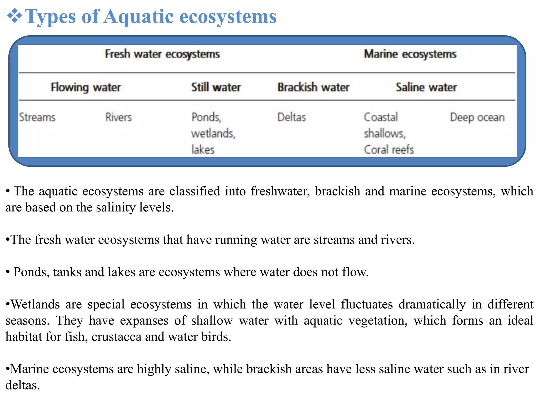 Types of Aquatic ecosystems
• The aquatic ecosystems are classified into freshwater, brackish and marine ecosystems, which
are based on the salinity levels.
•The fresh water ecosystems that have running water are streams and rivers.
• Ponds, tanks and lakes are ecosystems where water does not flow.
•Wetlands are special ecosystems in which the water level fluctuates dramatically in different
seasons. They have expanses of shallow water with aquatic vegetation, which forms an ideal
habitat for fish, crustacea and water birds.
•Marine ecosystems are highly saline, while brackish areas have less saline water such as in river
deltas.
 