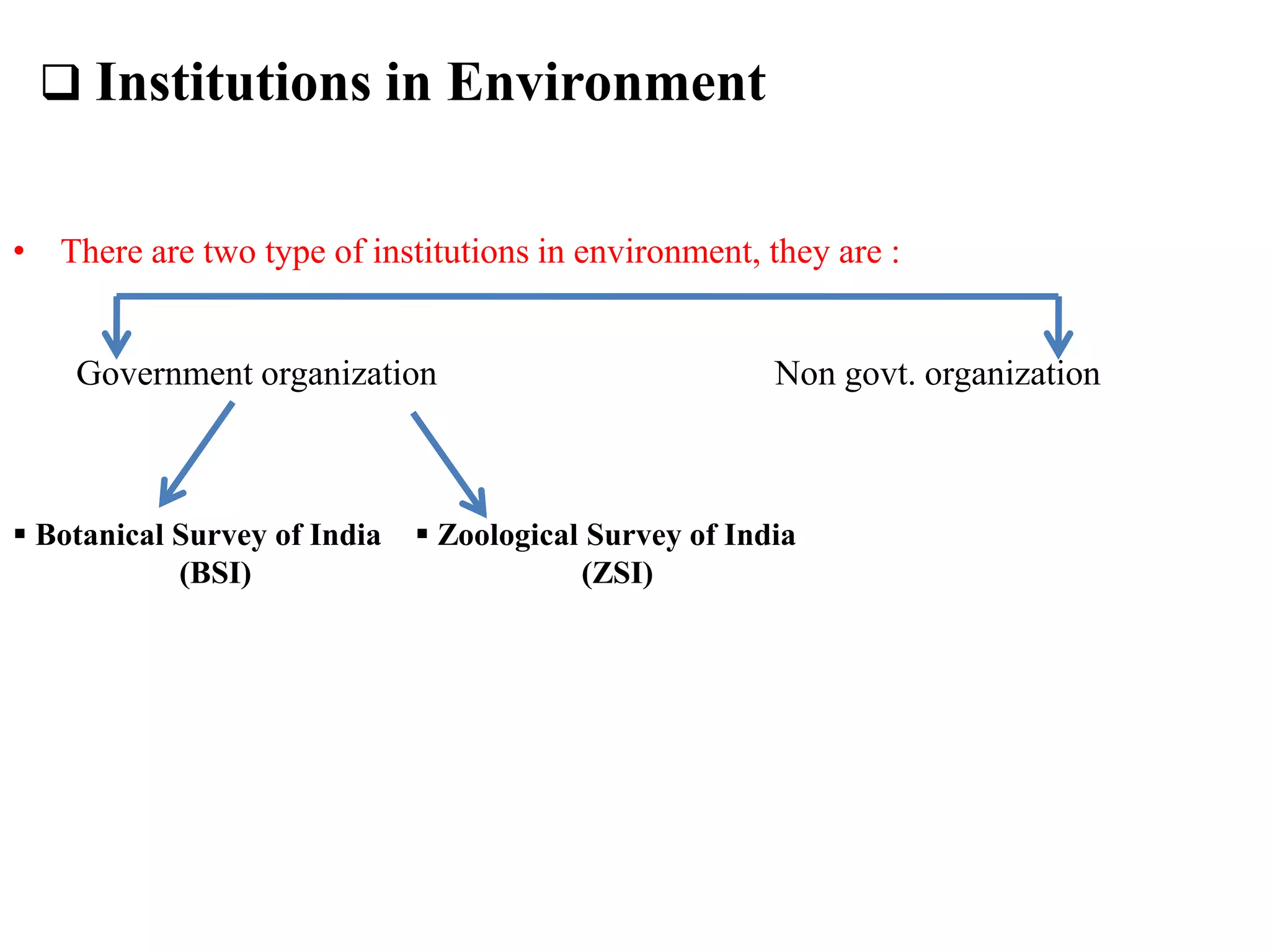  Institutions in Environment
• There are two type of institutions in environment, they are :
Government organization Non govt. organization
 Botanical Survey of India
(BSI)
 Zoological Survey of India
(ZSI)
 